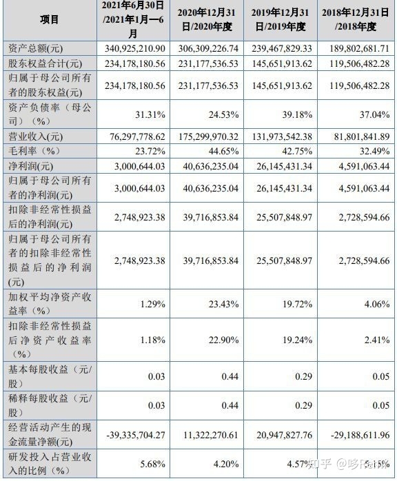 北交所2022年截至10月底IPO宣告终止的37家企业-22.jpg