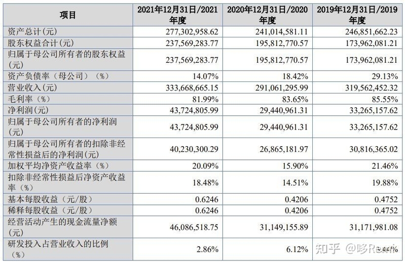 北交所2022年截至10月底IPO宣告终止的37家企业-23.jpg