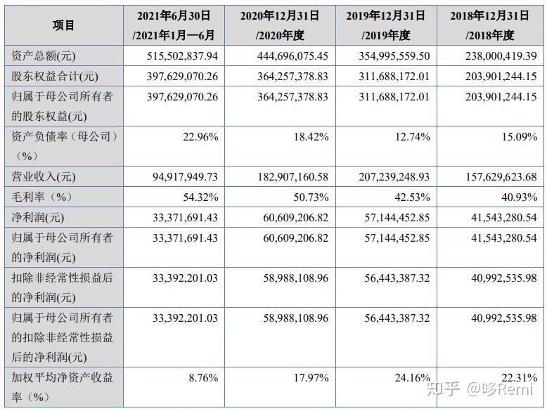 北交所2022年截至10月底IPO宣告终止的37家企业-27.jpg