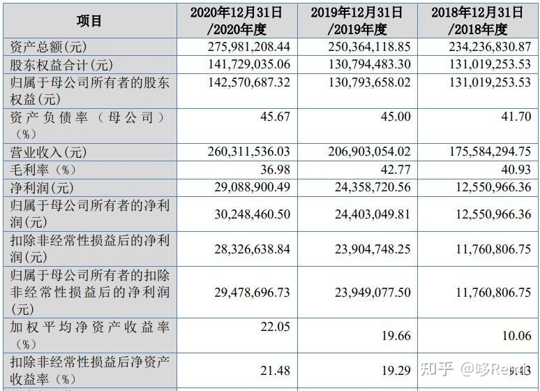 北交所2022年截至10月底IPO宣告终止的37家企业-30.jpg