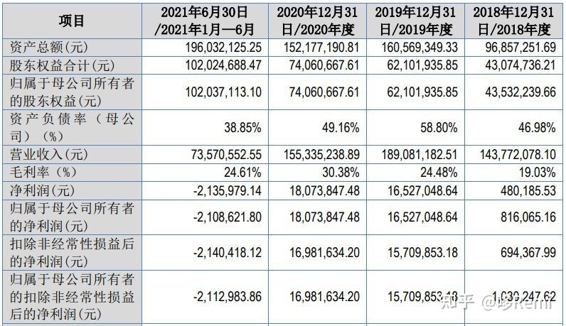 北交所2022年截至10月底IPO宣告终止的37家企业-29.jpg