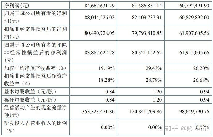 北交所2022年截至10月底IPO宣告终止的37家企业-32.jpg