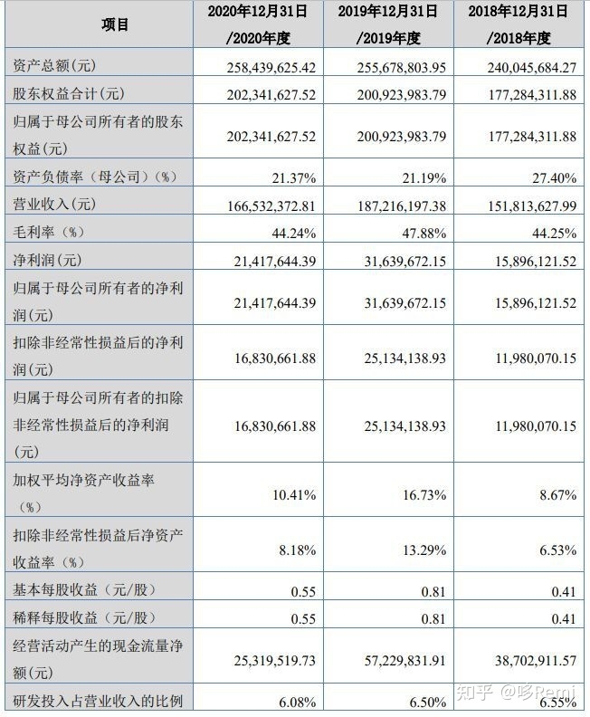 北交所2022年截至10月底IPO宣告终止的37家企业-36.jpg