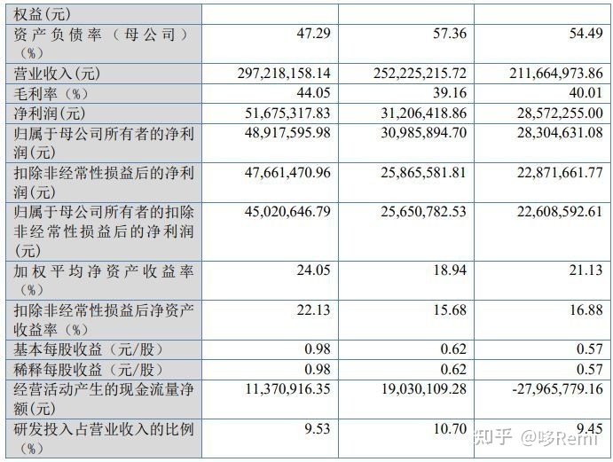 北交所2022年截至10月底IPO宣告终止的37家企业-38.jpg