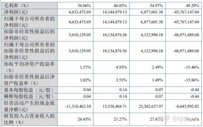 北交所2022年截至10月底IPO宣告终止的37家企业-41.jpg