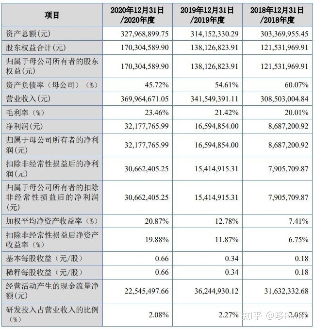 北交所2022年截至10月底IPO宣告终止的37家企业-39.jpg