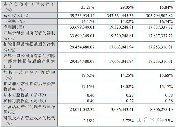 北交所2022年截至10月底IPO宣告终止的37家企业-48.jpg