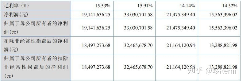 北交所2022年截至10月底IPO宣告终止的37家企业-46.jpg