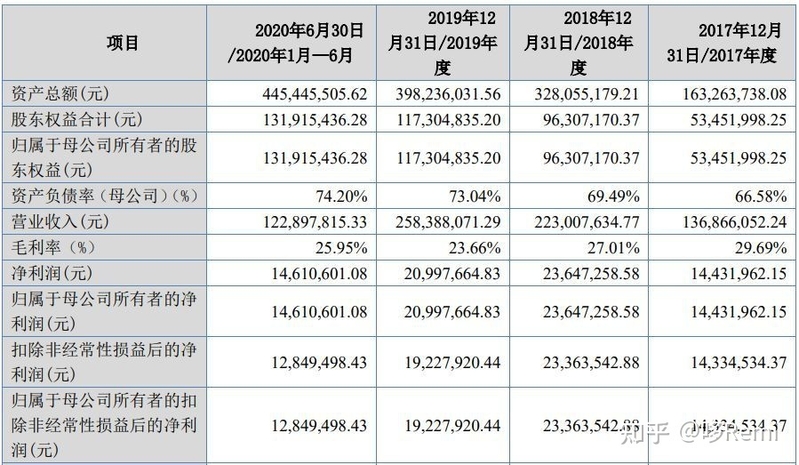 北交所2022年截至10月底IPO宣告终止的37家企业-51.jpg