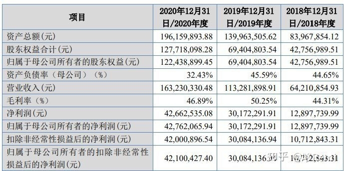 北交所2022年截至10月底IPO宣告终止的37家企业-50.jpg