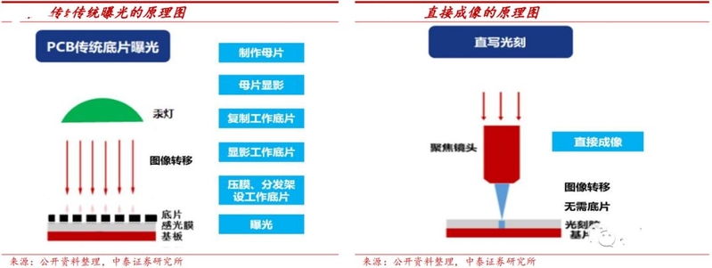 电子整机制造技术 100 年发展史，有苹果华为中兴小米的 ...-31.jpg