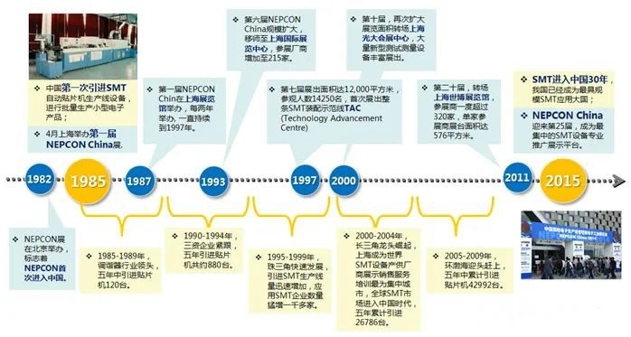 电子整机制造技术 100 年发展史，有苹果华为中兴小米的 ...-44.jpg