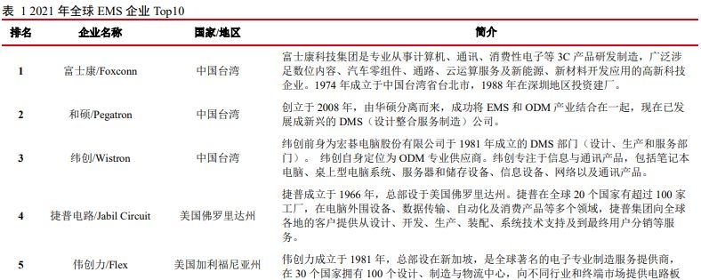 电子整机制造技术 100 年发展史，有苹果华为中兴小米的 ...-47.jpg