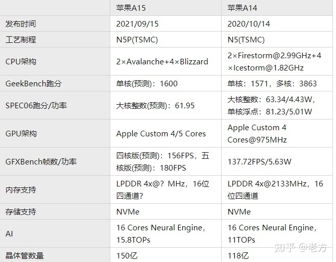 2023年iphone12pro和14该怎么选，哪个更值得入手-14.jpg