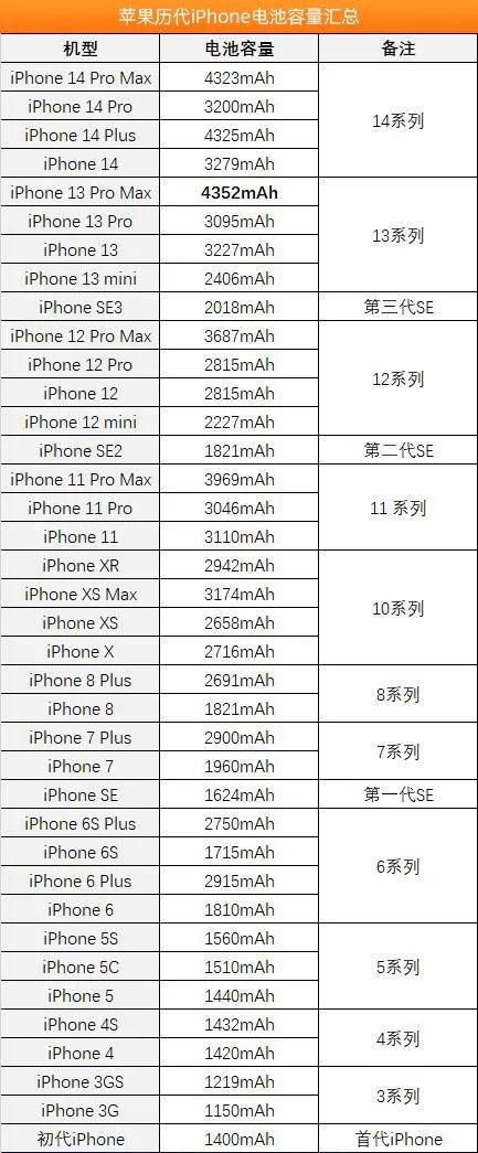 iPhone面临停产，年后全系价格上涨！-4.jpg