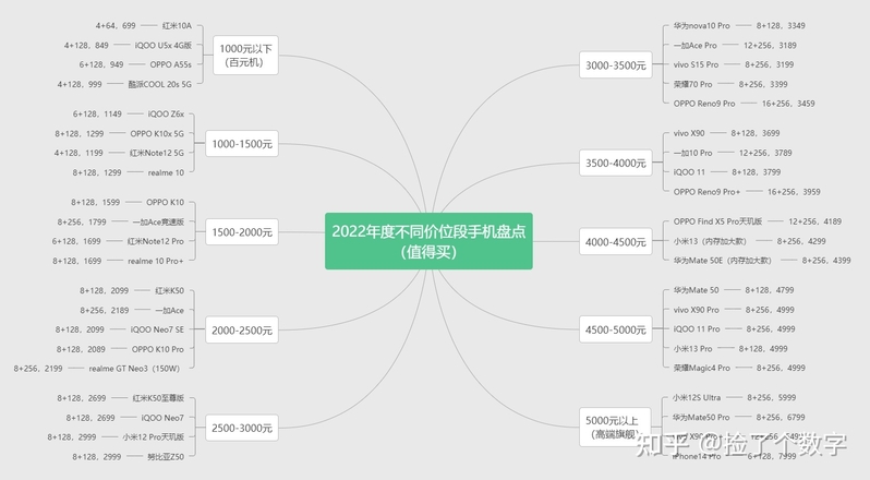 2023年（1月）手机挑选推荐攻略-1.jpg