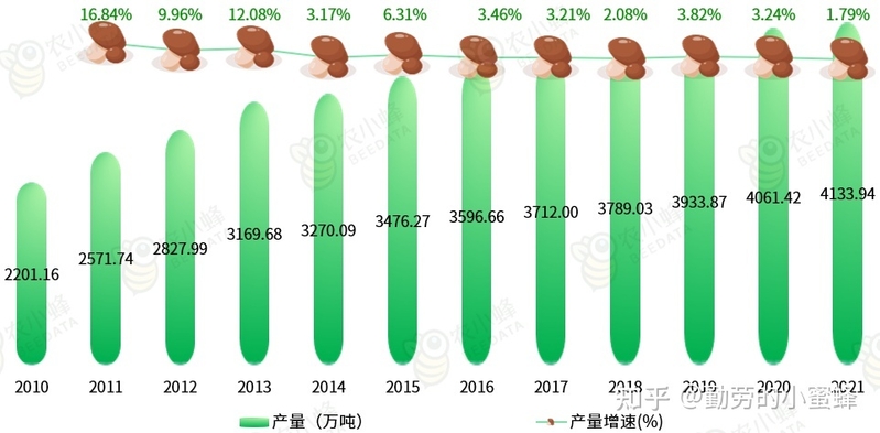 2022年中国食用菌产业数据分析简报-1.jpg