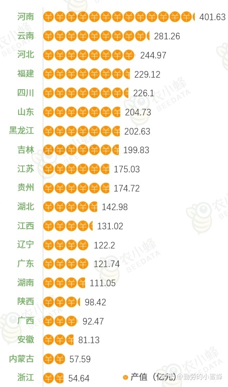 2022年中国食用菌产业数据分析简报-4.jpg