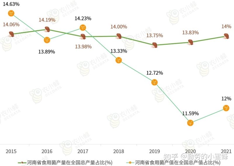 2022年中国食用菌产业数据分析简报-5.jpg