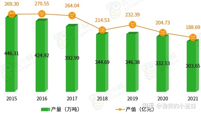 2022年中国食用菌产业数据分析简报-7.jpg