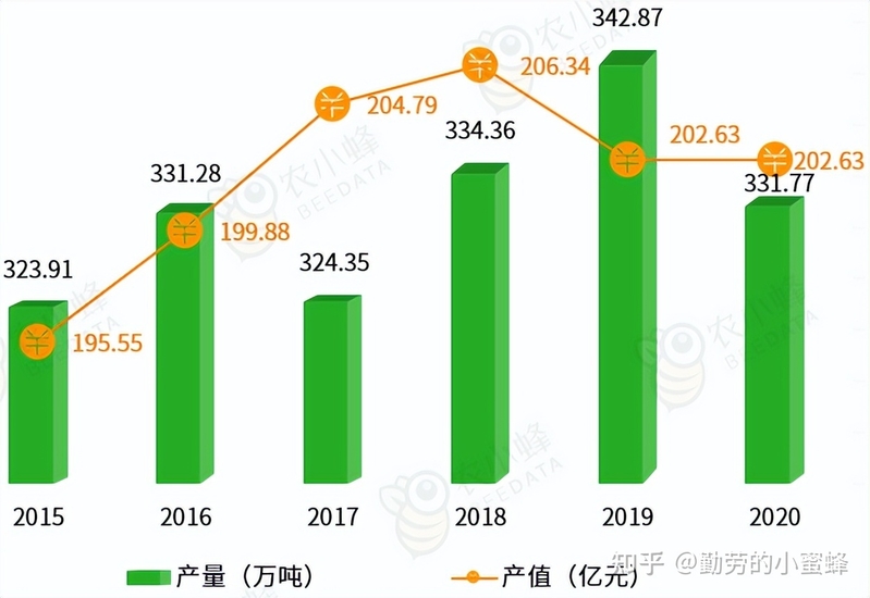 2022年中国食用菌产业数据分析简报-8.jpg