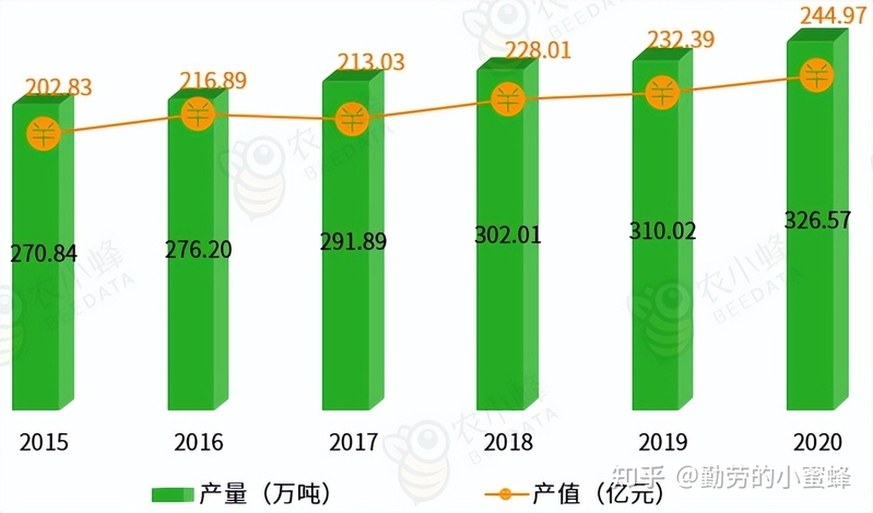 2022年中国食用菌产业数据分析简报-9.jpg