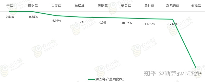 2022年中国食用菌产业数据分析简报-13.jpg