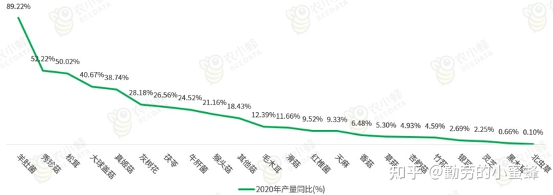 2022年中国食用菌产业数据分析简报-12.jpg