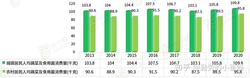 2022年中国食用菌产业数据分析简报-15.jpg
