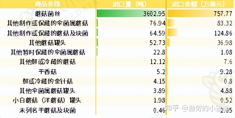 2022年中国食用菌产业数据分析简报-16.jpg