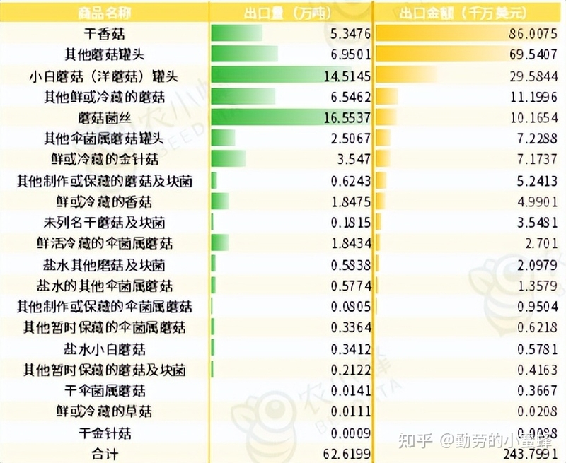2022年中国食用菌产业数据分析简报-17.jpg