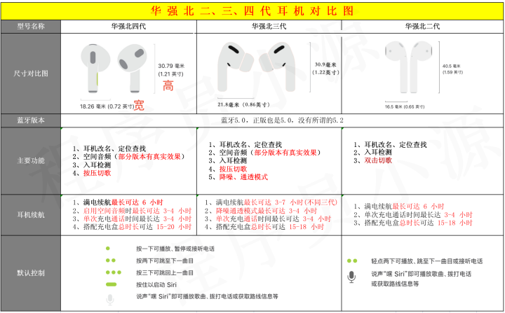 华强北耳机能买吗？哪里入手？-1.png