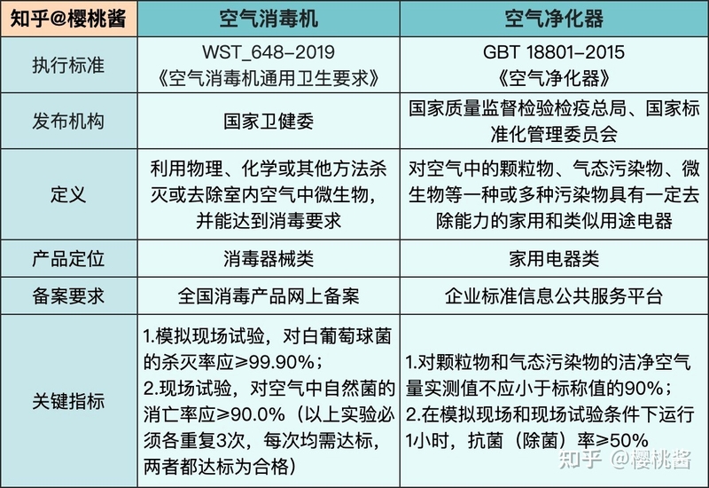 避坑指南|空气消毒机≠空气净化器！空气消毒机有用吗？如何 ...-4.jpg