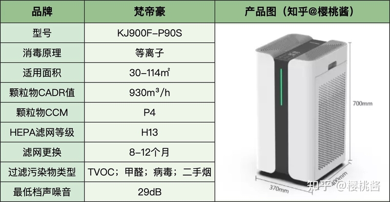 避坑指南|空气消毒机≠空气净化器！空气消毒机有用吗？如何 ...-11.jpg