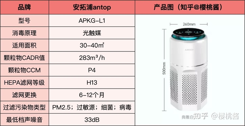 避坑指南|空气消毒机≠空气净化器！空气消毒机有用吗？如何 ...-10.jpg