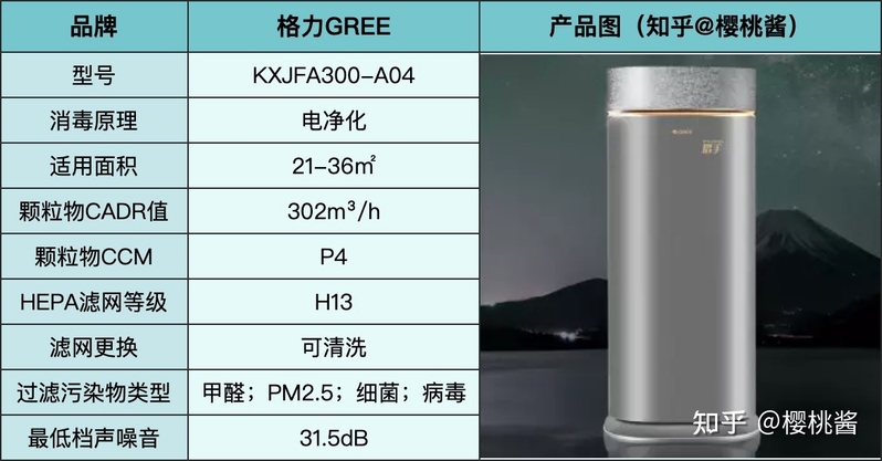避坑指南|空气消毒机≠空气净化器！空气消毒机有用吗？如何 ...-13.jpg