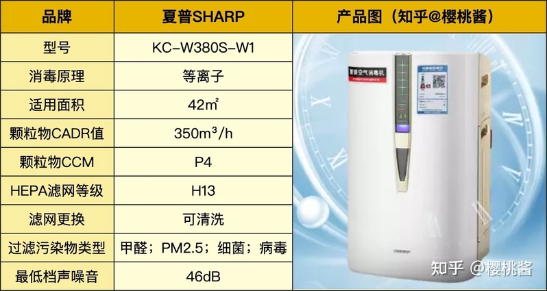 避坑指南|空气消毒机≠空气净化器！空气消毒机有用吗？如何 ...-12.jpg