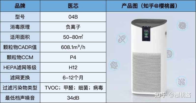 避坑指南|空气消毒机≠空气净化器！空气消毒机有用吗？如何 ...-14.jpg