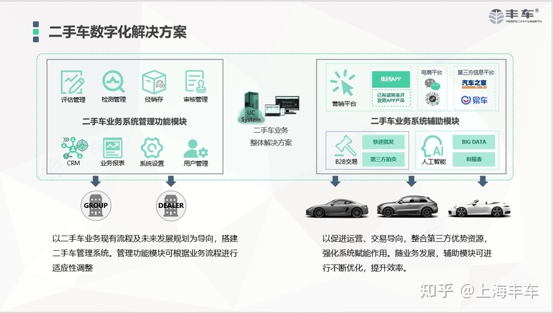 智慧二手车APP经销商集团专用的车辆管理软件-丰车-2.jpg