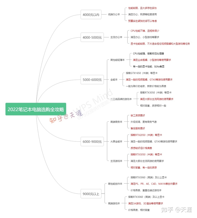 2023年4000元以内笔记本电脑选购推荐攻略（1月）-15.jpg