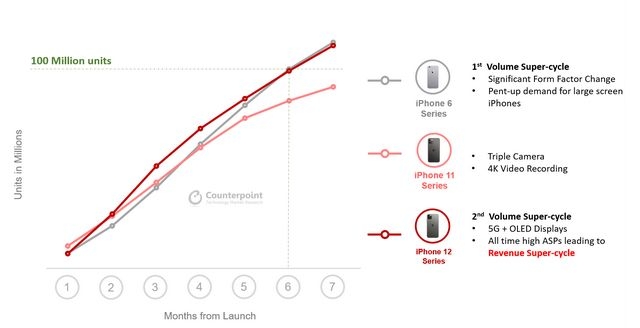 经典回顾，一文看尽 iPhone 1 到 12 大变迁-17.jpg