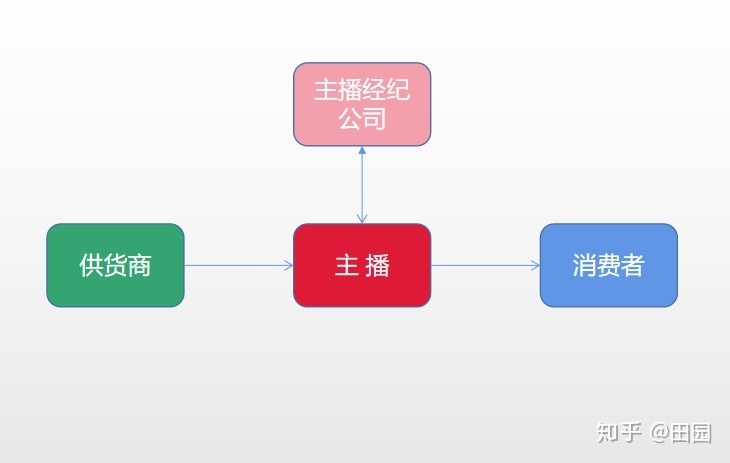 直播带货带是个坑，巨坑！-1.jpg