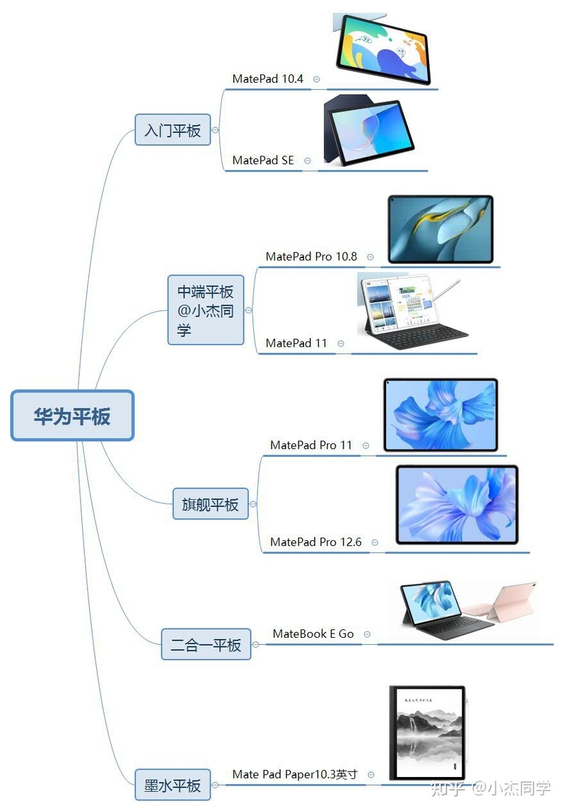 HuaW平板推荐，2023年华为平板电脑选购攻略—含墨水 ...-1.jpg