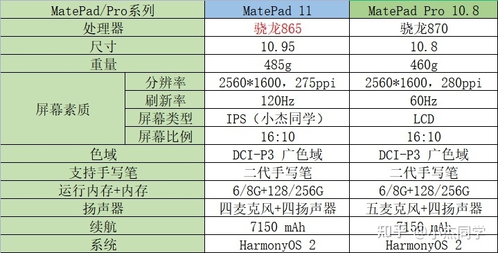 HuaW平板推荐，2023年华为平板电脑选购攻略—含墨水 ...-5.jpg