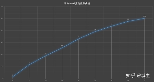 华为nova9值不值得剁手？看完这篇你自会有答案-23.jpg