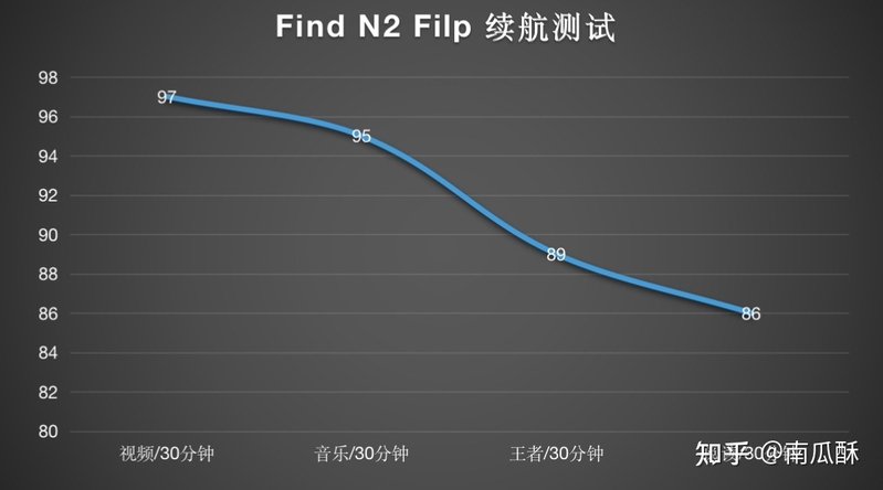 OPPO 新发的折叠屏 Find N2 和 Find N2 Flip 实际体验如何 ...-18.jpg