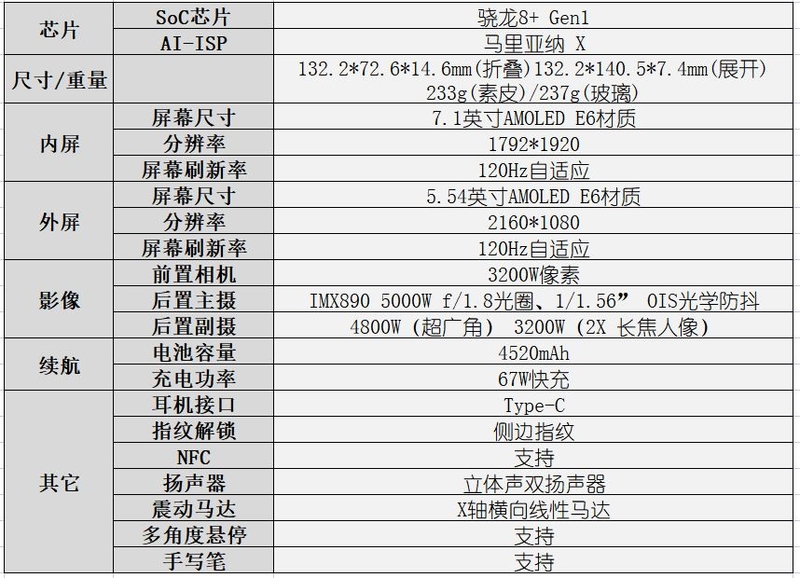 OPPO 新发的折叠屏 Find N2 和 Find N2 Flip 实际体验如何 ...-6.jpg