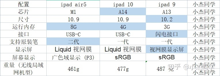苹果iPad推荐—全系列Apple平板电脑选购攻略+怎么买便宜 ...-2.jpg