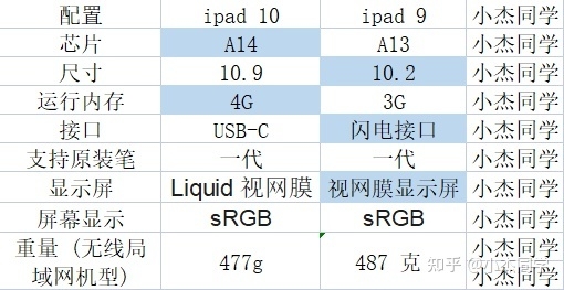 苹果iPad推荐—全系列Apple平板电脑选购攻略+怎么买便宜 ...-5.jpg
