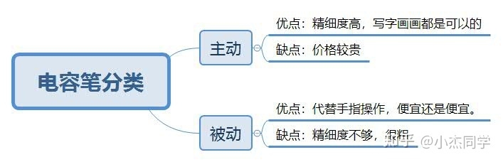 苹果iPad推荐—全系列Apple平板电脑选购攻略+怎么买便宜 ...-10.jpg